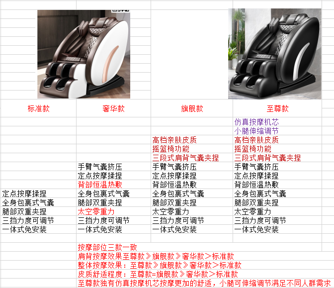 联想按摩椅是联想旗下吗？图1