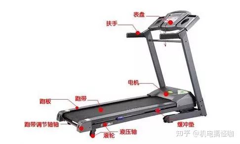 家用跑步机选购攻略+注意事项+避坑指南，高性价比跑步机图1