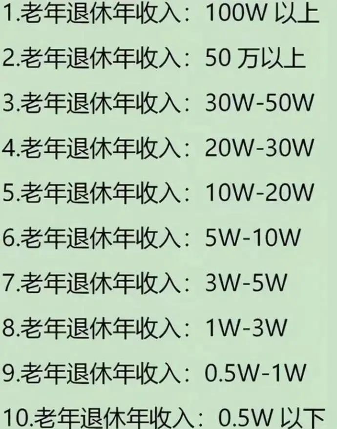 好消息!9月10日&ldquo;退休金等级表&rdquo;出炉!达到5级以上,晚年生图1