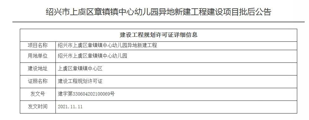 上虞这所幼儿园的新建消息又来了!是你家孩子在读的幼儿园图1