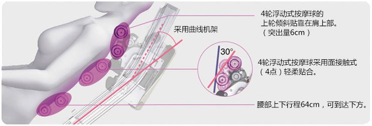 松下家庭按摩椅怎么样？松下MA01全身家用按摩椅的评价图1