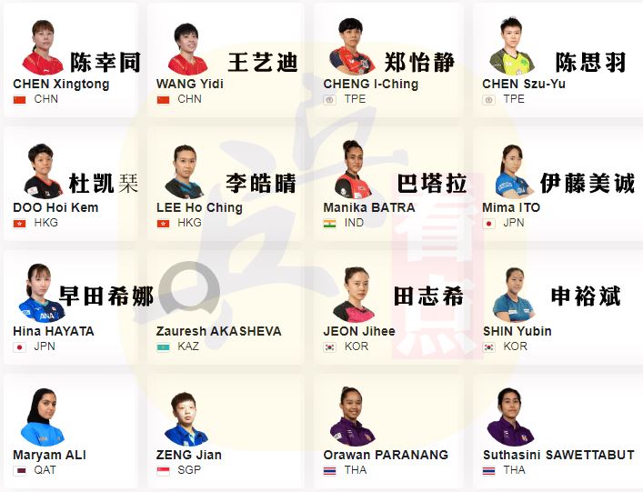 亚洲杯单打16强出炉！林高远或再战张本！陈幸同阻击伊藤图1