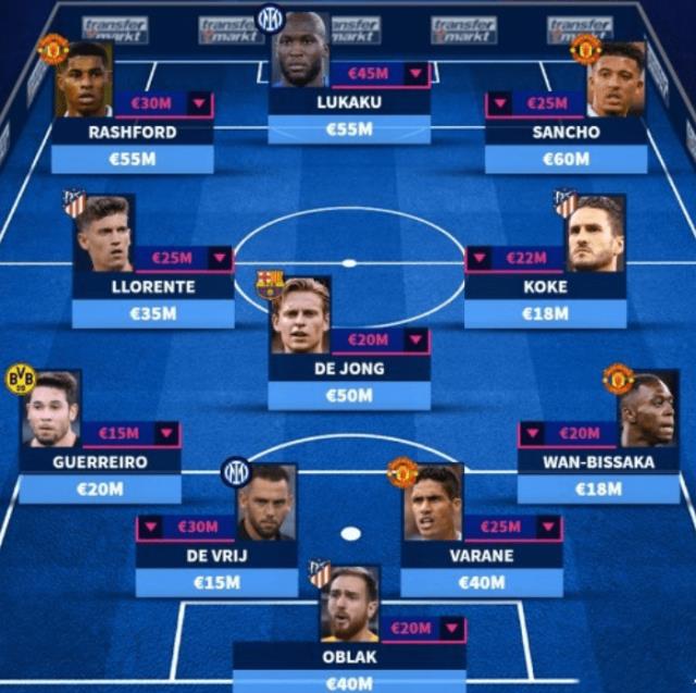 短短1年！曼联4将身价疯狂下降，跌幅1亿欧，3位大英帝星图1