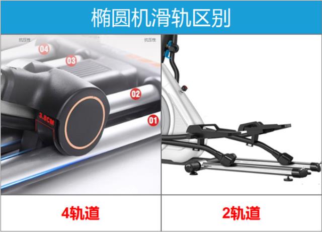 椭圆机双轨道和四轨道哪个好？(椭圆轨道和圆轨道机械能比图1