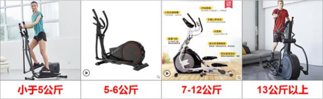 椭圆机飞轮是不是越重越好？(椭圆机飞轮越重越好吗)图1