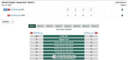 陈梦4比0吴咏琳(陈梦4-0胜对手)图1