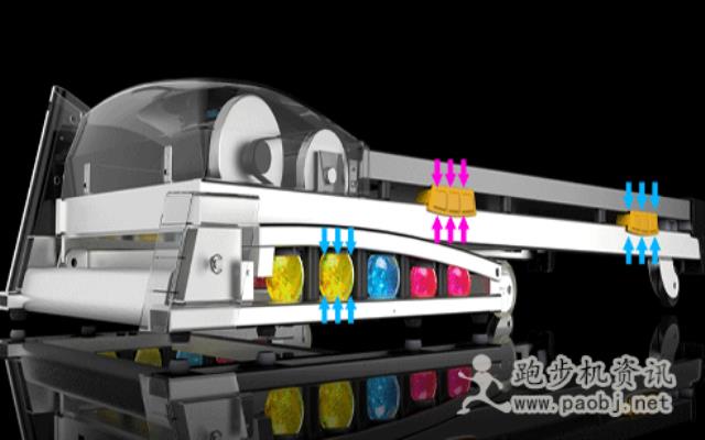 揭不同的跑步机减震哪种好？(跑步机什么样的减震好)图1